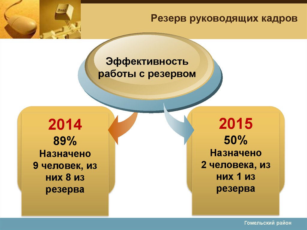 Резерв кадров презентация