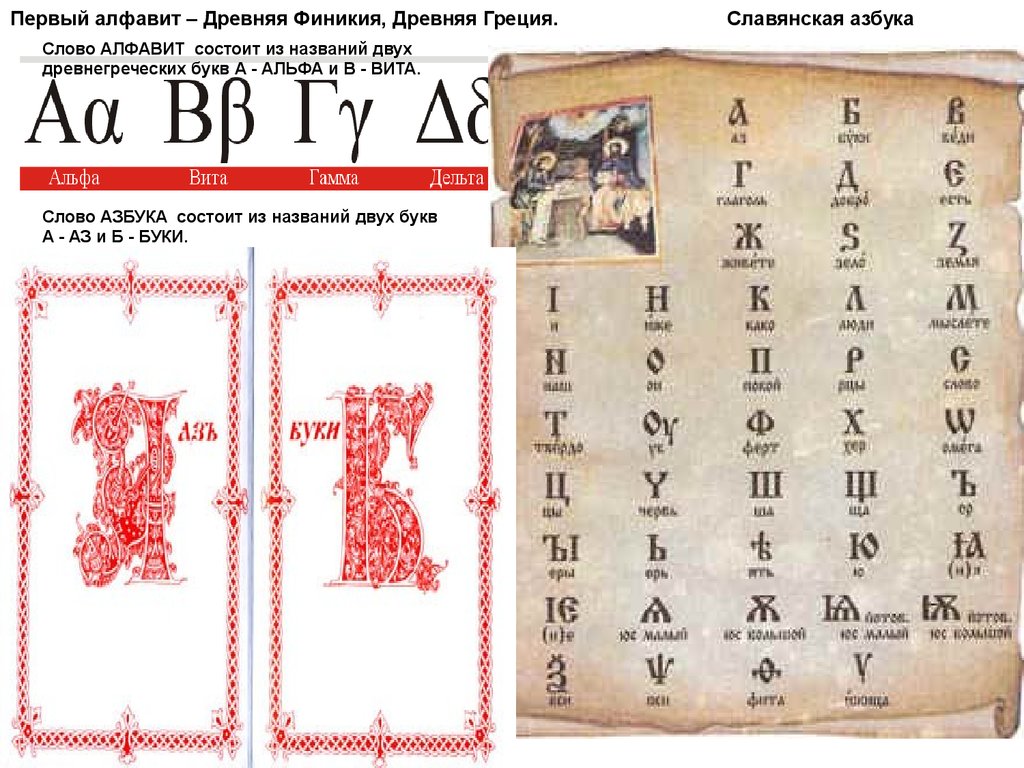 Альфа алфавит. Первые буквы древней азбуки. Альфа Вита алфавит. Алфавит и Азбука разница. Славянская Азбука состоит.