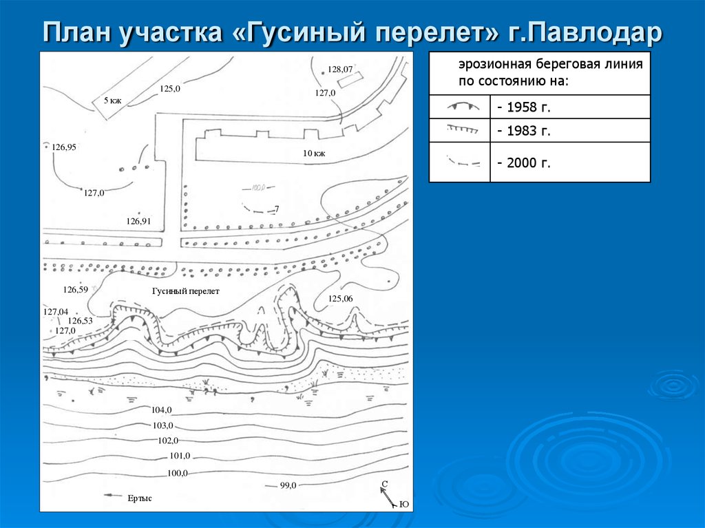 Береговая линия рисунок