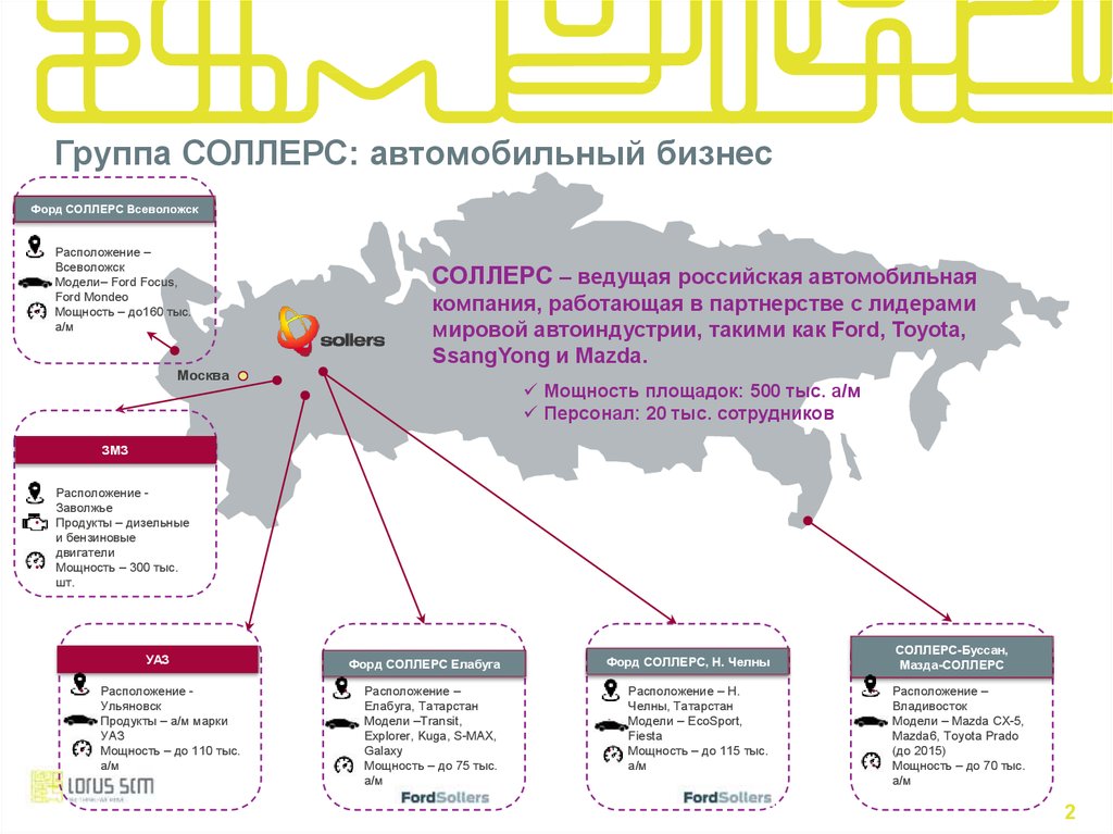 Расположение бизнесов