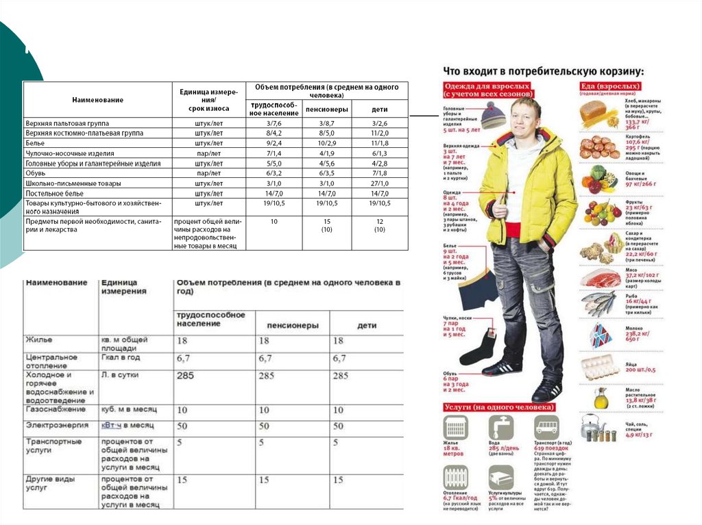 Товары входящие в перечень. Что входит в потребительскую корзину. Потребительская корзина одежда. Потребительская корзина непродовольственных товаров. Потребительские товары список.