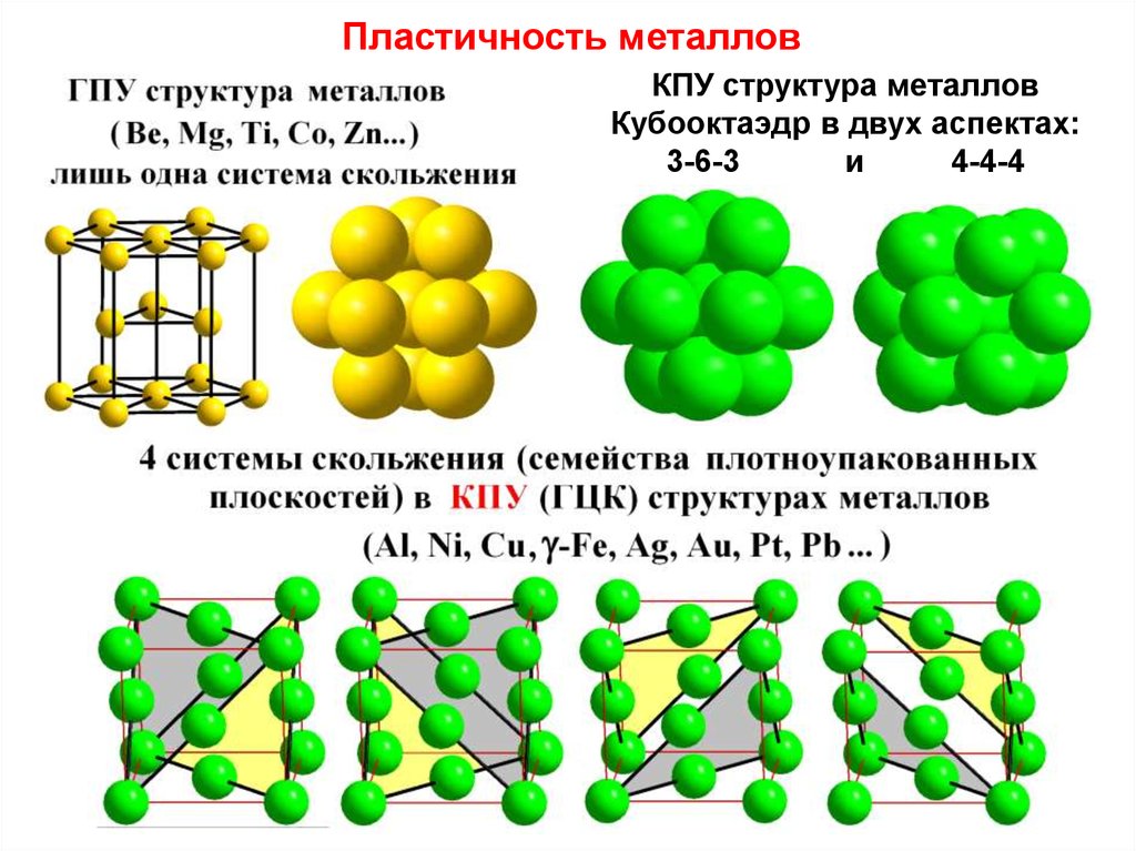 Пластичность металлов. Трехслойная плотнейшая упаковка. Структура ковкого металла плотнейшая упаковка. Плотнейшая упаковка железа. ГПУ плотнейшая упаковка.