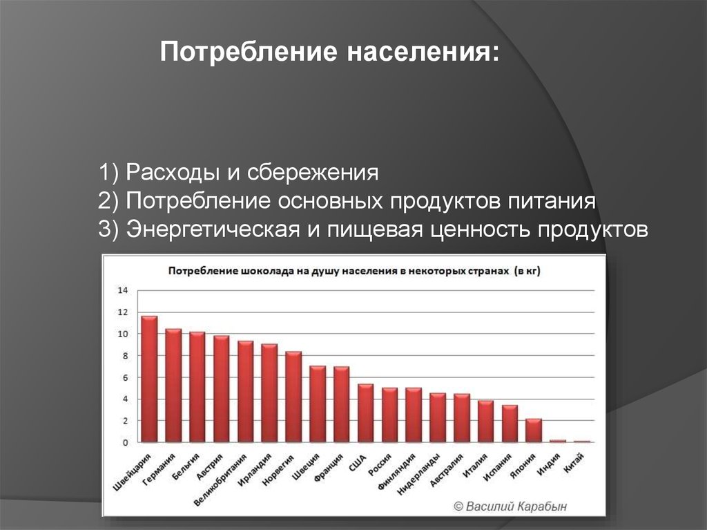 Каким образом потребление. Потребление населения. Расходы и потребление населения. Уровень потребления населения это. Статистика потребления товаров и услуг.