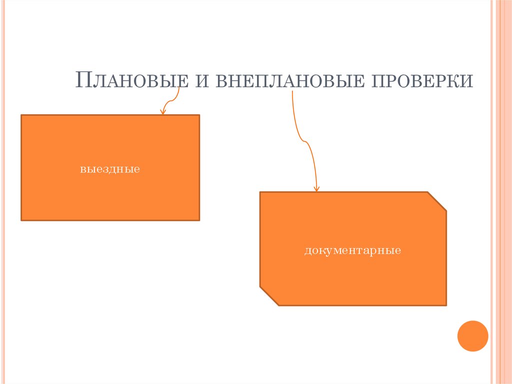 Реестр плановых и внеплановых проверок