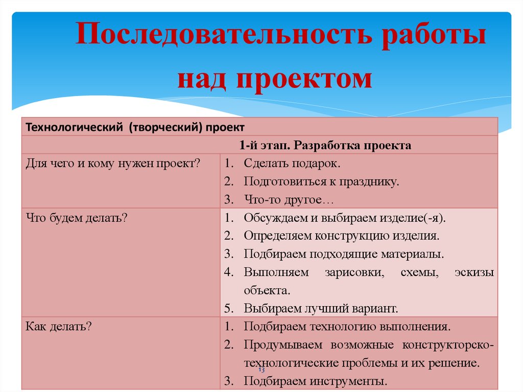 Правила написания индивидуального проекта