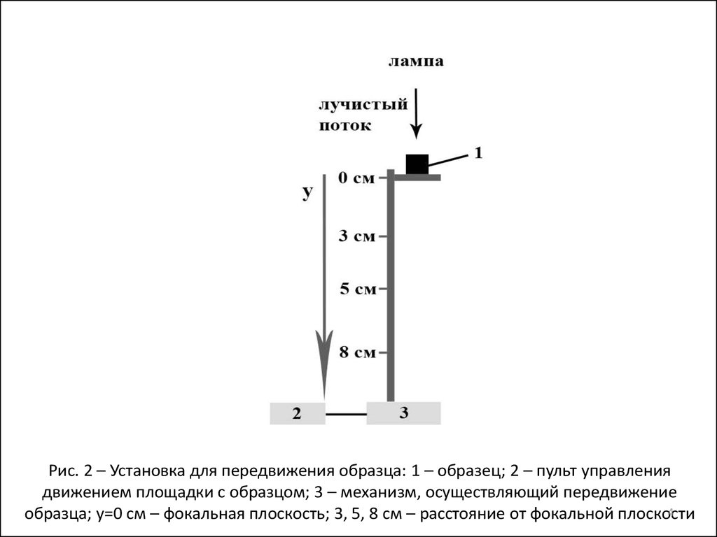 Динамические потоки. Критическая плотность падающих лучистых потоков бумаги. Время воспламенения под воздействием лучистого теплового потока.