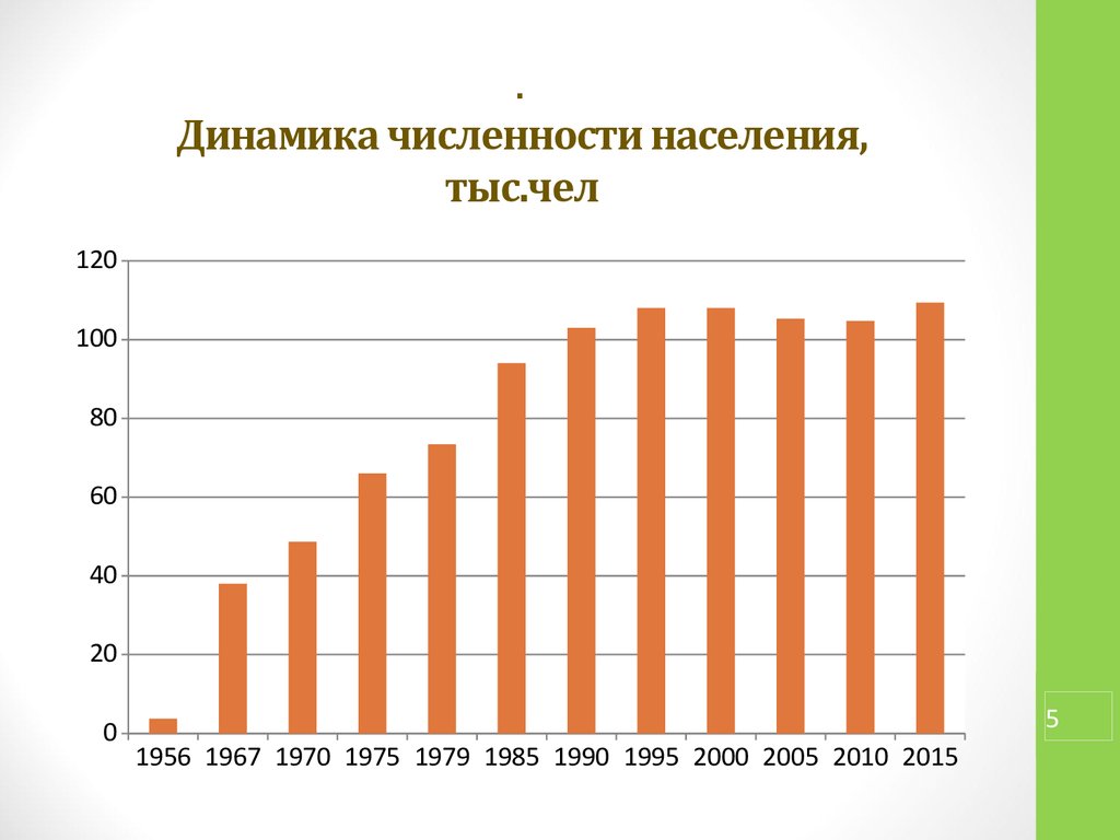 Динамика численности населения тысяч человек. Изменение численности населения России диаграмма. Динамика численности населения график. Динамика численности населения планеты.