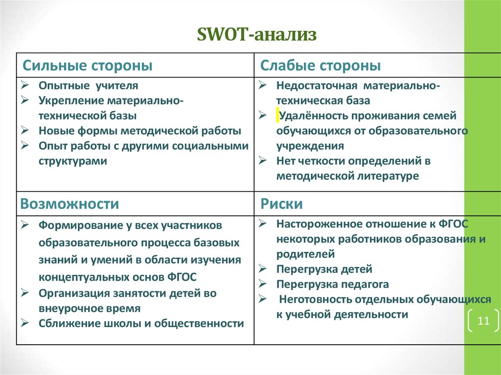 Свот анализ социального проекта