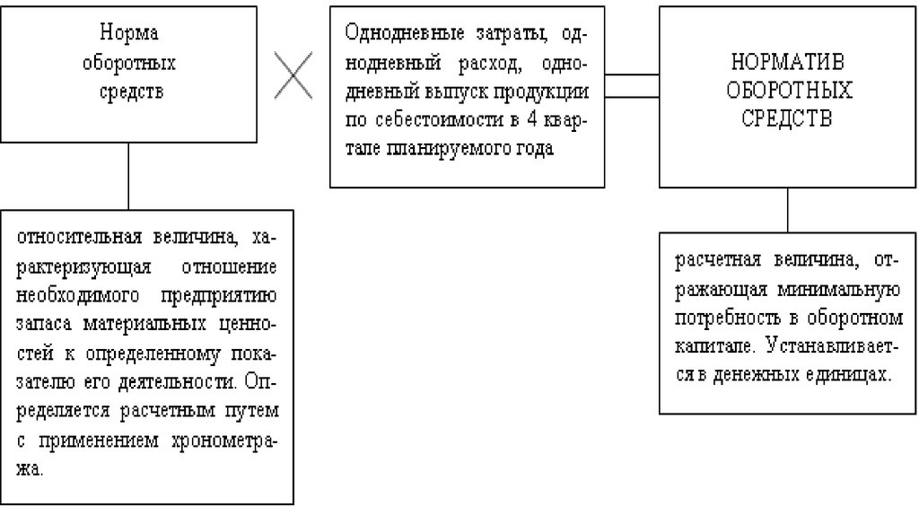 Содержание основного капитала. К основному капиталу относятся. Что относится к оборотному капиталу. Основной и оборотный капитал. Оборотный капитал, дебиторская задолженность.