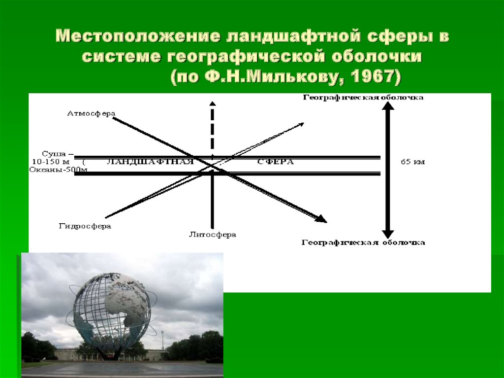 Географические пределы. Ландшафтная сфера в системе геогр оболочки. Ландшафт и географическая оболочка. Ландшафтная оболочка и географическая оболочка. Сферы географической сферы.