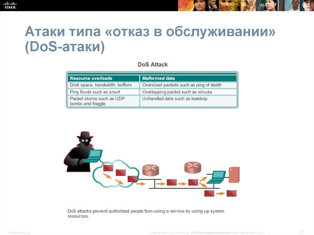 Нападение отказываться. Атака типа отказ в обслуживании. Dos-атаки (атаки типа «отказ в обслуживании»). Распределённые атаки типа «отказ в обслуживании». Распределение атаки типа «отказ в обслуживание» это.