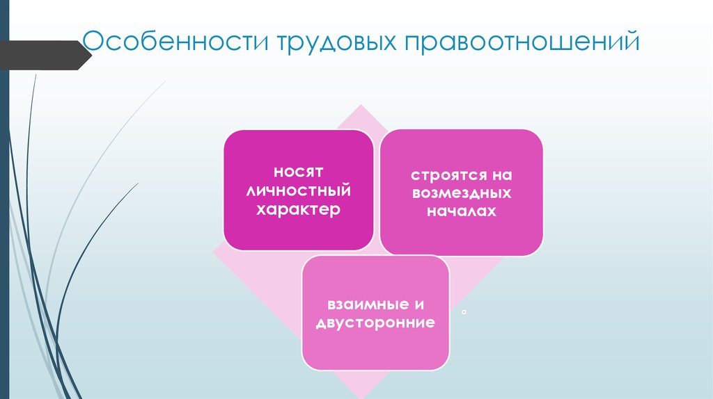 Трудовые правоотношения презентация 8 класс обществознание