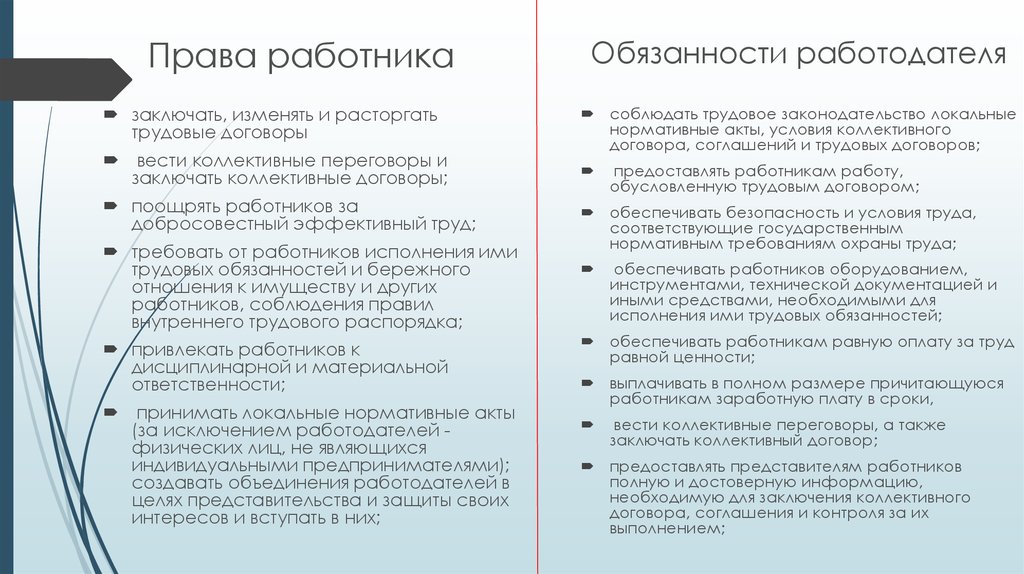 План договора. Обязанности работника в коллективном договоре. Права работника и работодателя по трудовому договору. Права и обязанности работодателя коллективного договора. Права и обязанности коллективного трудового договора.