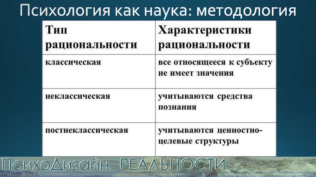 Наука характер. Неклассическая психология. Методология психологии как науки. Классическая и неклассическая наука психология. Классическая неклассическая и постнеклассическая психология.