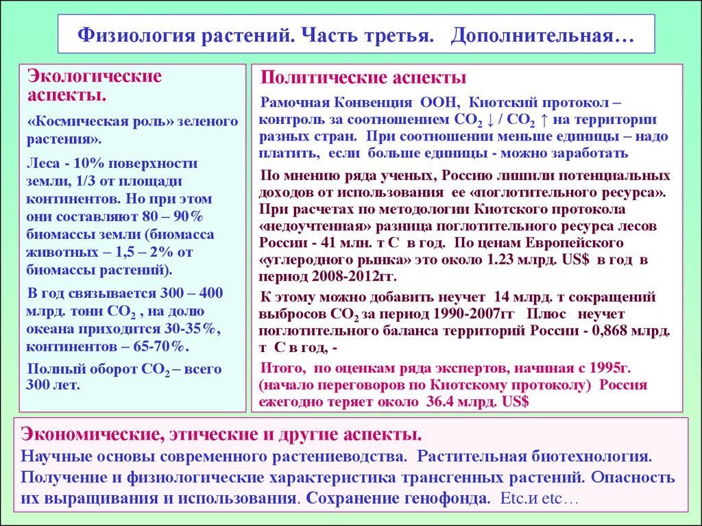 Физиология растений картинки