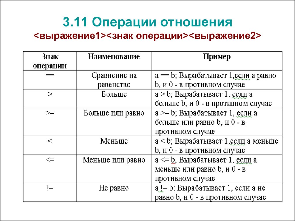 Название операций. Операции отношения и логические операции. Операции отношения и логические операции си. Таблица операций отношения. Операции отношения c++.