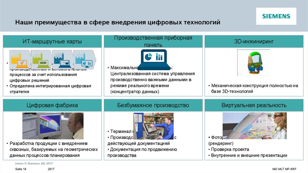 Какая технология не входит в перечень сквозных цифровых технологий сцт в проекте цифровые технологии