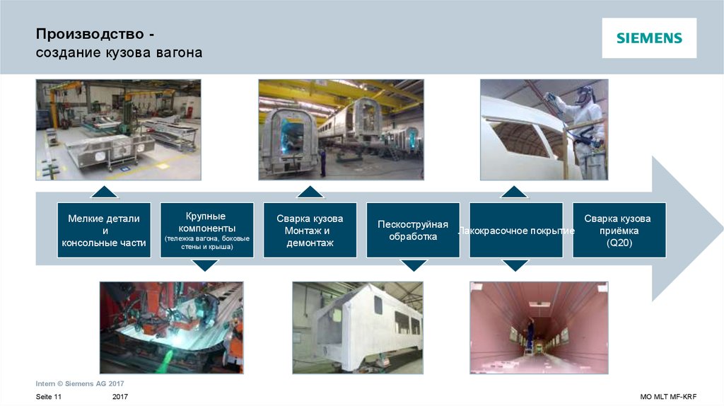 Создавать производить. Инновационных материалов для создания кузовов.. Как создаётся производство. Завод Siemens в Крефельде. Цех завода Siemens в Крефельде.