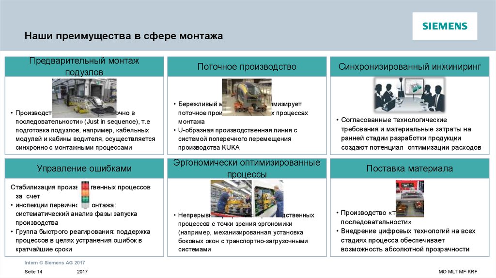 Выбери все изображения иллюстрирующие серийное и поточное производство