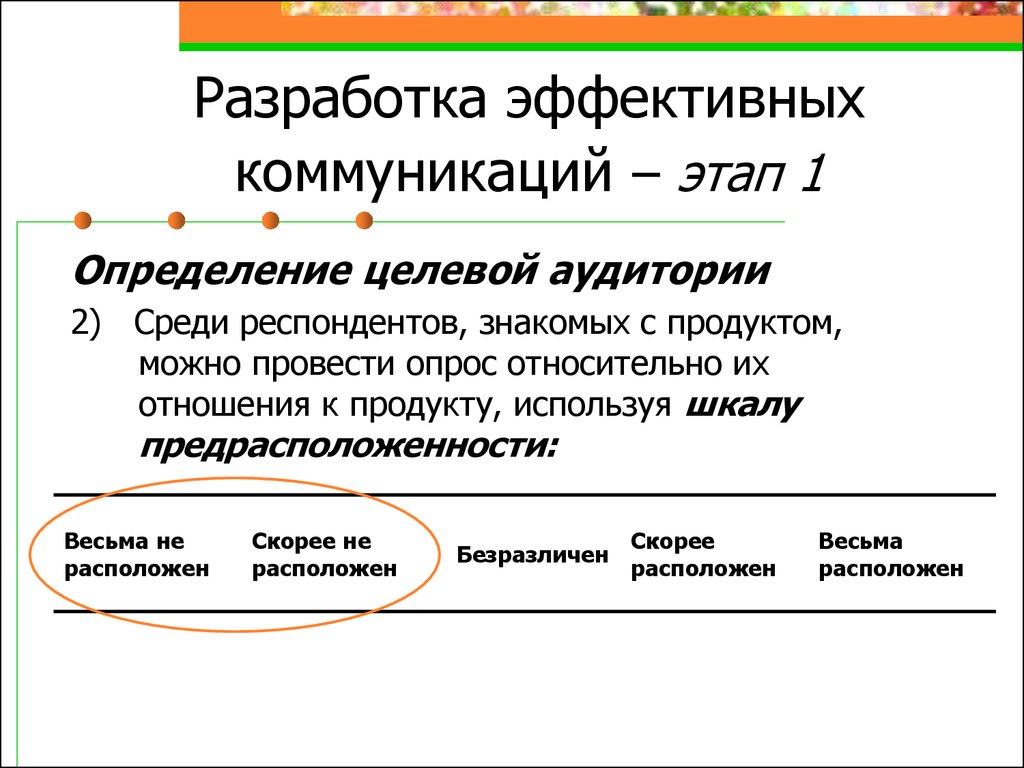 Эффективная стадия. Этапы эффективной коммуникации. Этапы разработки эффективной коммуникации. Разработка эффективных коммуникаций. Этапы разработки эффективной коммуникации в маркетинге.