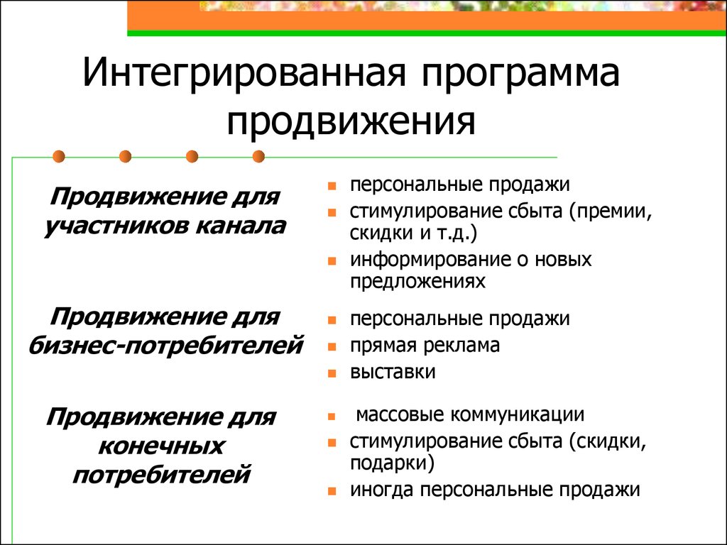 Интегрированные программы это. Программа продвижения услуг. Разработка программы продвижения. Программа продвижения пример. Этапы разработки программы продвижения.