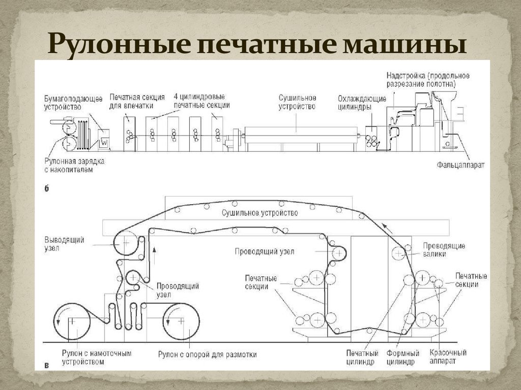 Технология печатных процессов - презентация онлайн