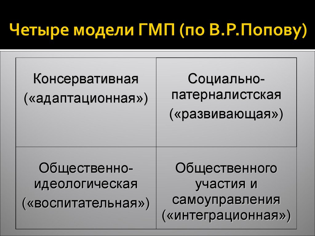 Государственной модели. Основы государственной молодежной политики. Модель государственной молодёжной политики в России. Модель четырех вопросов. Европейская модель молодежной политики.