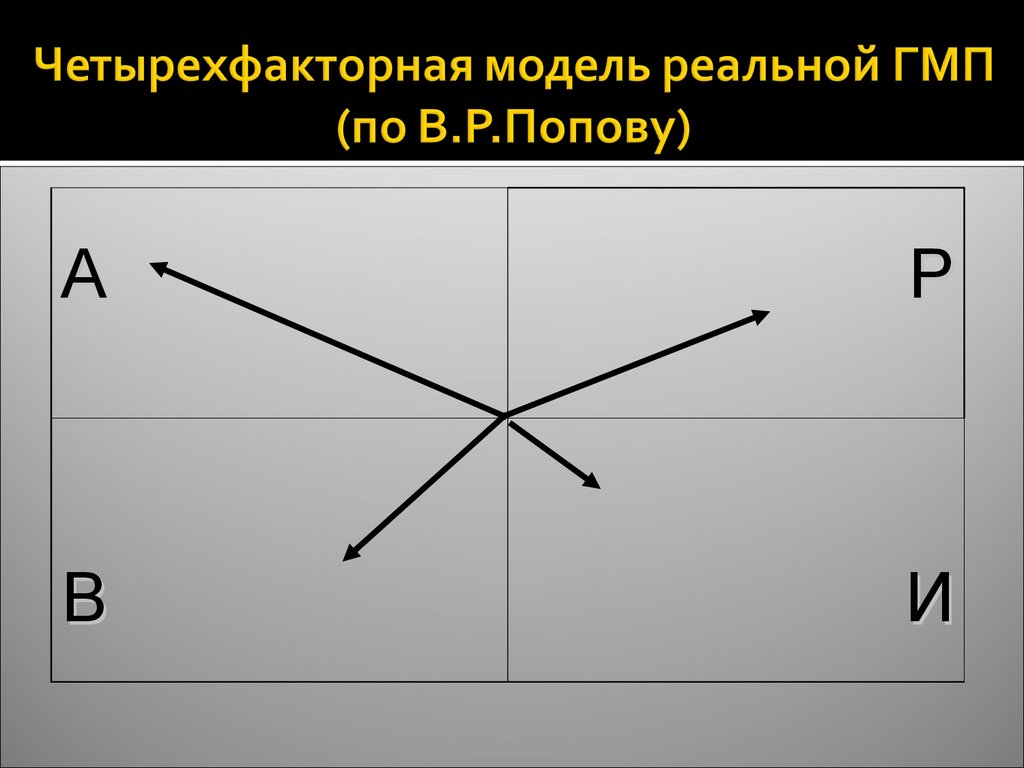 Четырехфакторная модель реальной ГМП (по В.Р.Попову)