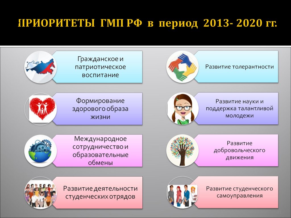 Направления в области молодежной политики