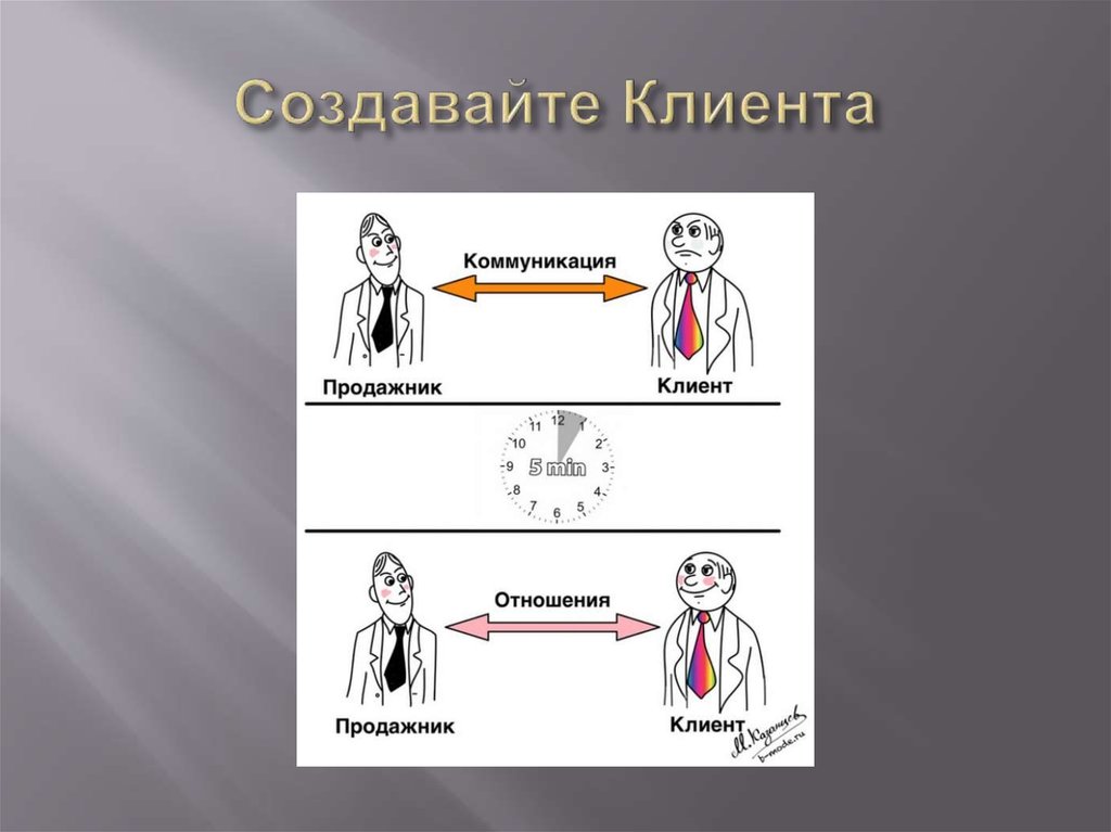 Клиент создан. Коммуникация с клиенто. Виды коммуникации с клиентами. Рисунокоммуникация с покупателем. Рисунок коммуникация с покупателем.