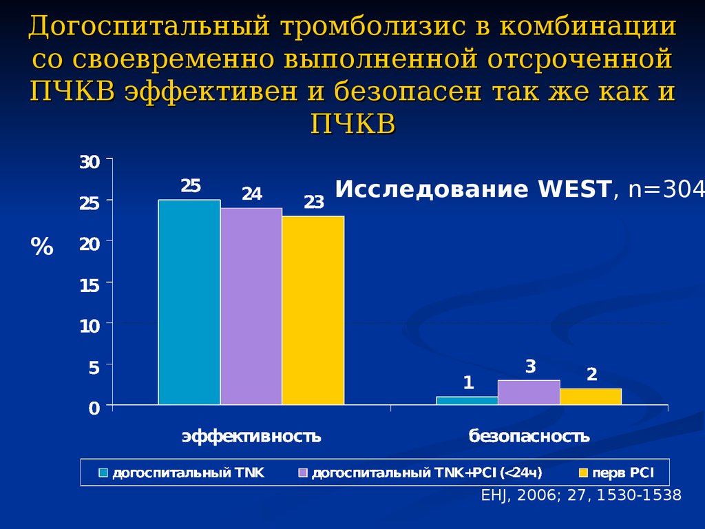 Тромболизис на догоспитальном этапе презентация