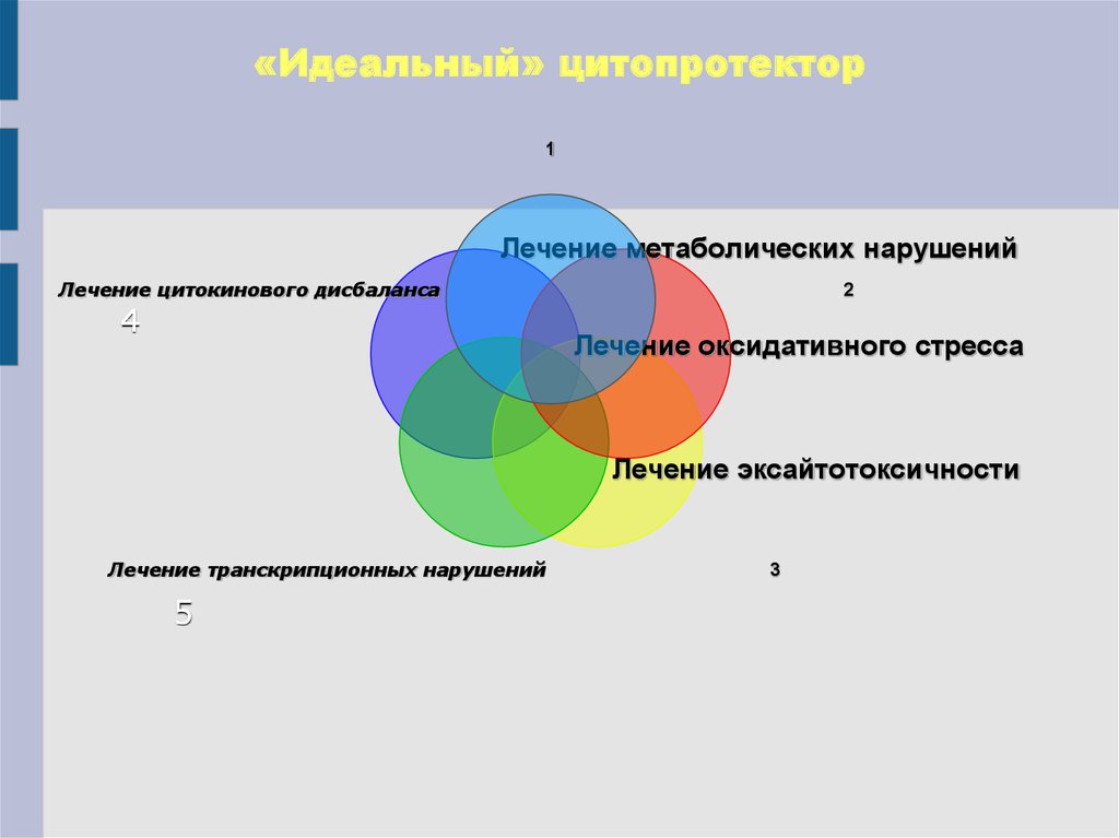 «Идеальный» цитопротектор