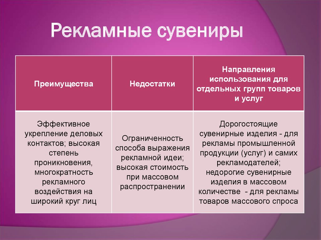 Минус рекламный. Рекламные сувениры преимущества и недостатки. Достоинства и недостатки сувенирной рекламы. Преимущества сувенирной рекламы:. Сувенирная реклама преимущества и недостатки.