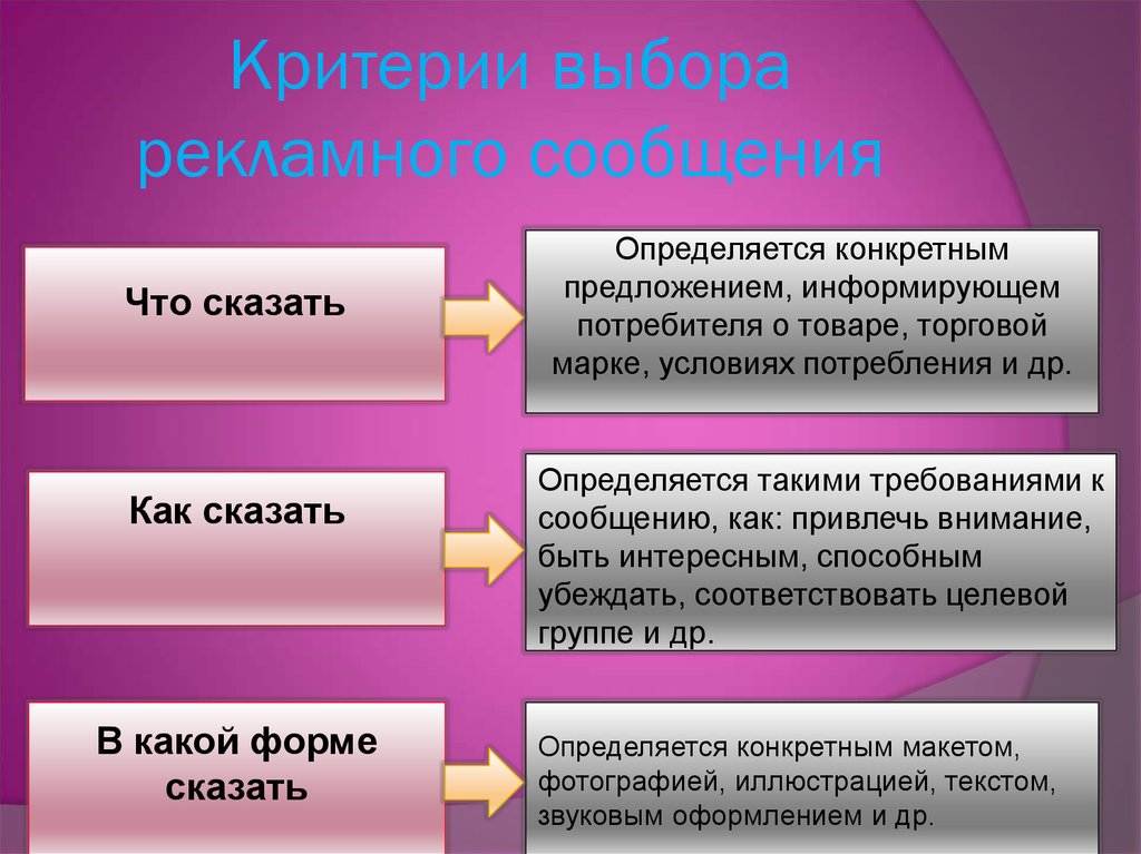 Ключевое изображение в рекламном сообщении это