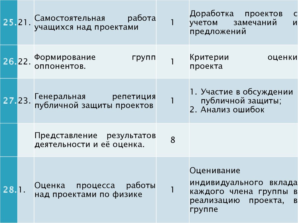 С учетом замечаний. Паспорт проекта по физике. Назначение проекта пример по физике. Пример паспорта проекта по физике. Назначение проекта пример физики.