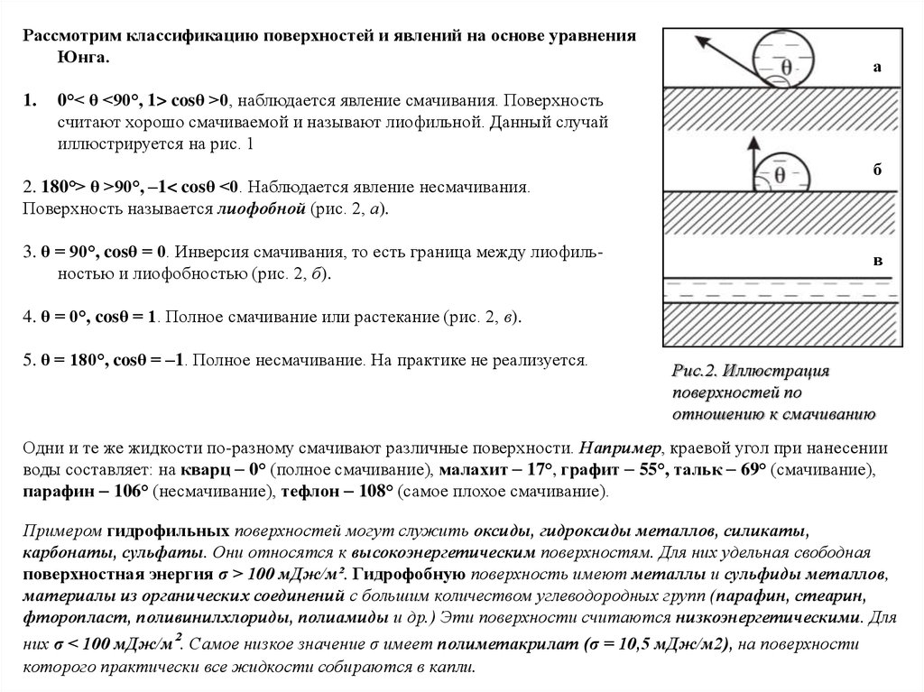 Поверхностные явления смачивание. Смачиваемость поверхности. Явление смачивания и несмачивания. Угол смачивания поверхности. Инверсия смачивания.