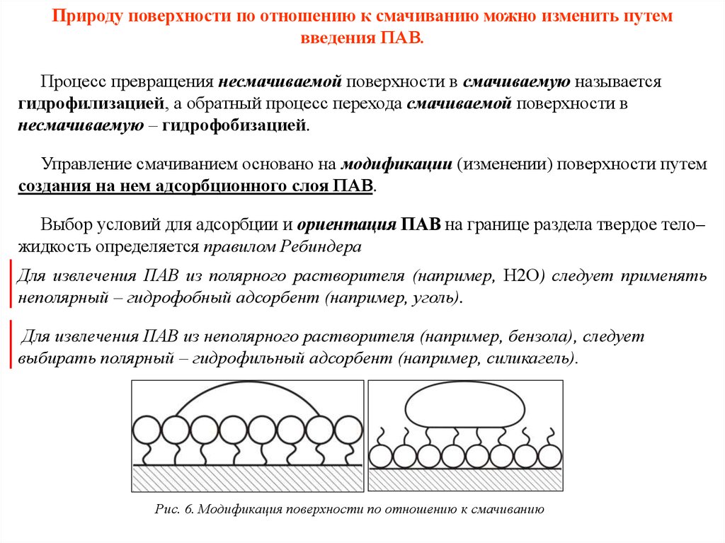 Поверхностно сделали. Пав гидрофильная и гидрофобная. Гидрофобная поверхность. Характеристика гидрофильных и гидрофобных поверхностей. Гидрофильные и гидрофобные поверхности.