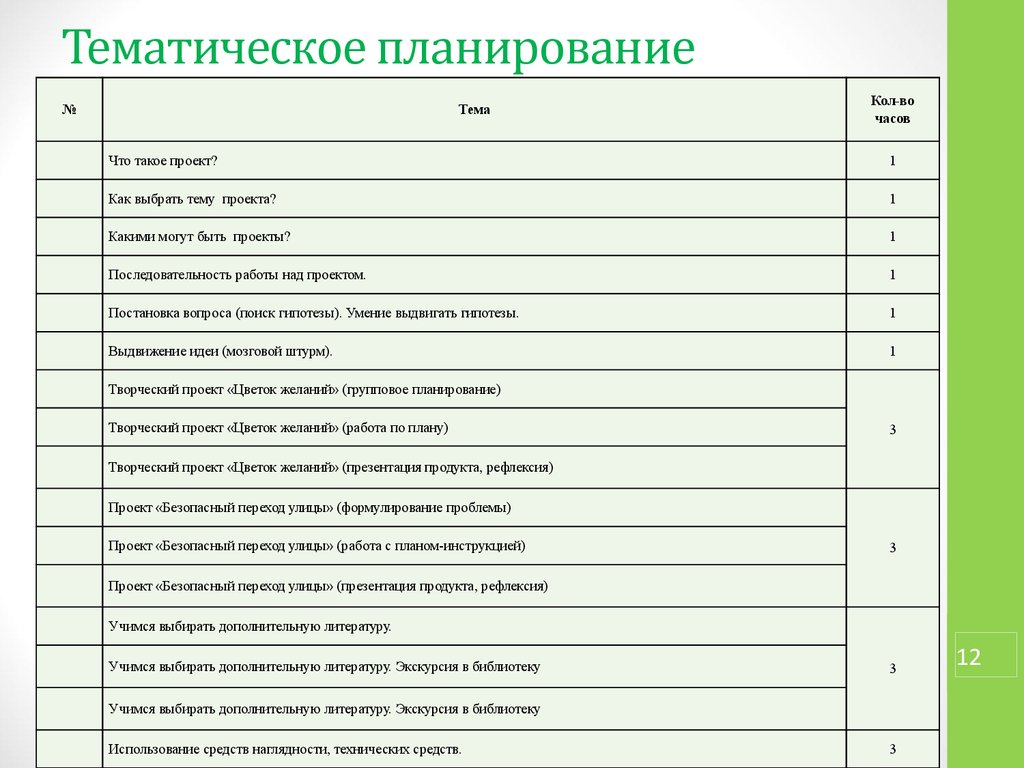 План работы творческой мастерской