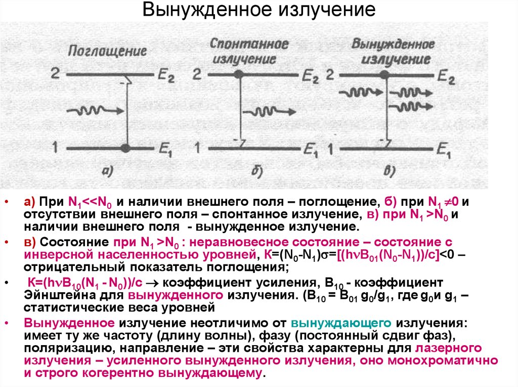 Процесс излучения