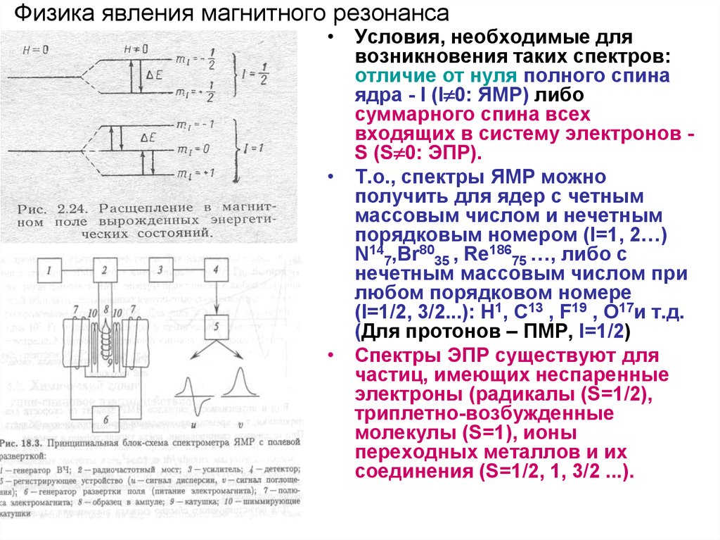 Блок схема установки ямр