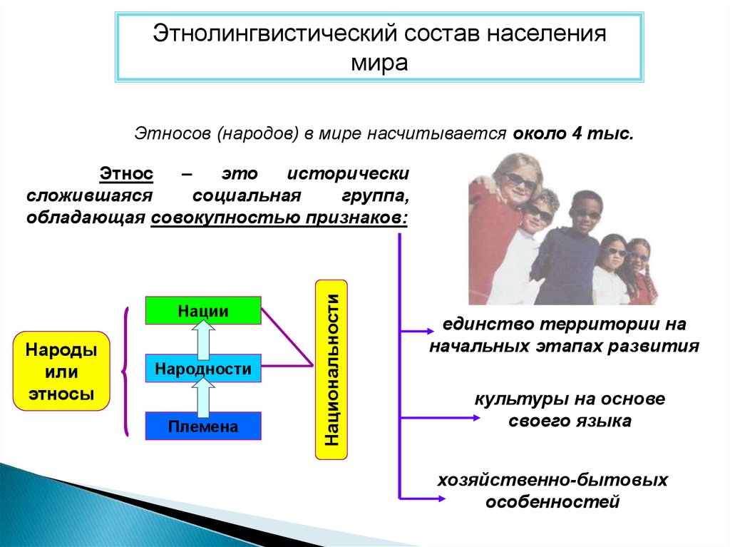 География населения презентация