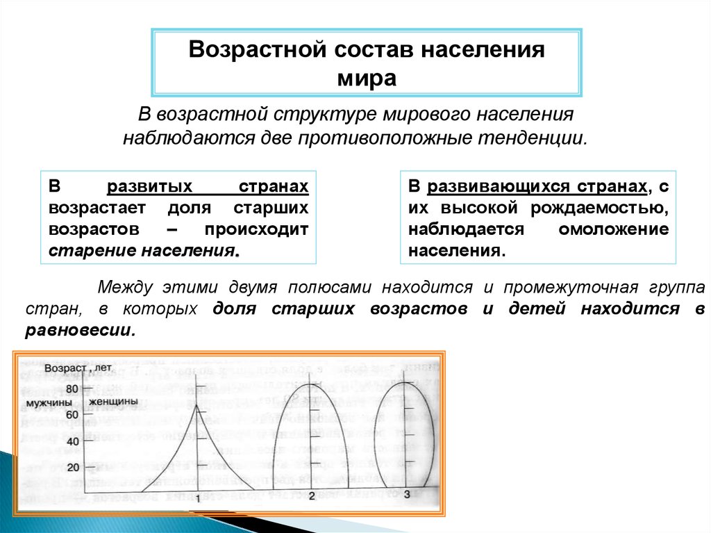 Омоложение населения характерно для государств. География населения мира. Население мира география доклад. Население мира конспект. География население мира реферат.