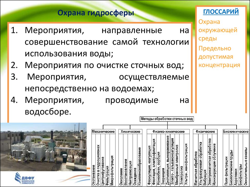 Мероприятия по санитарной охране воздуха