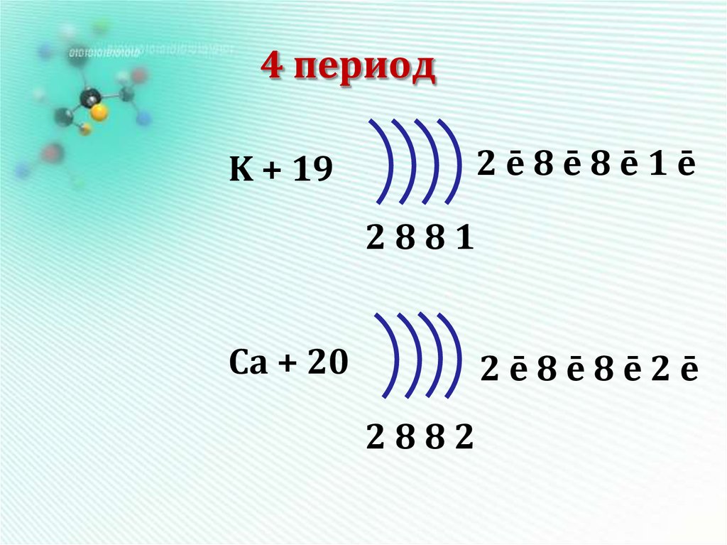 Схема строения электронных оболочек соответствует