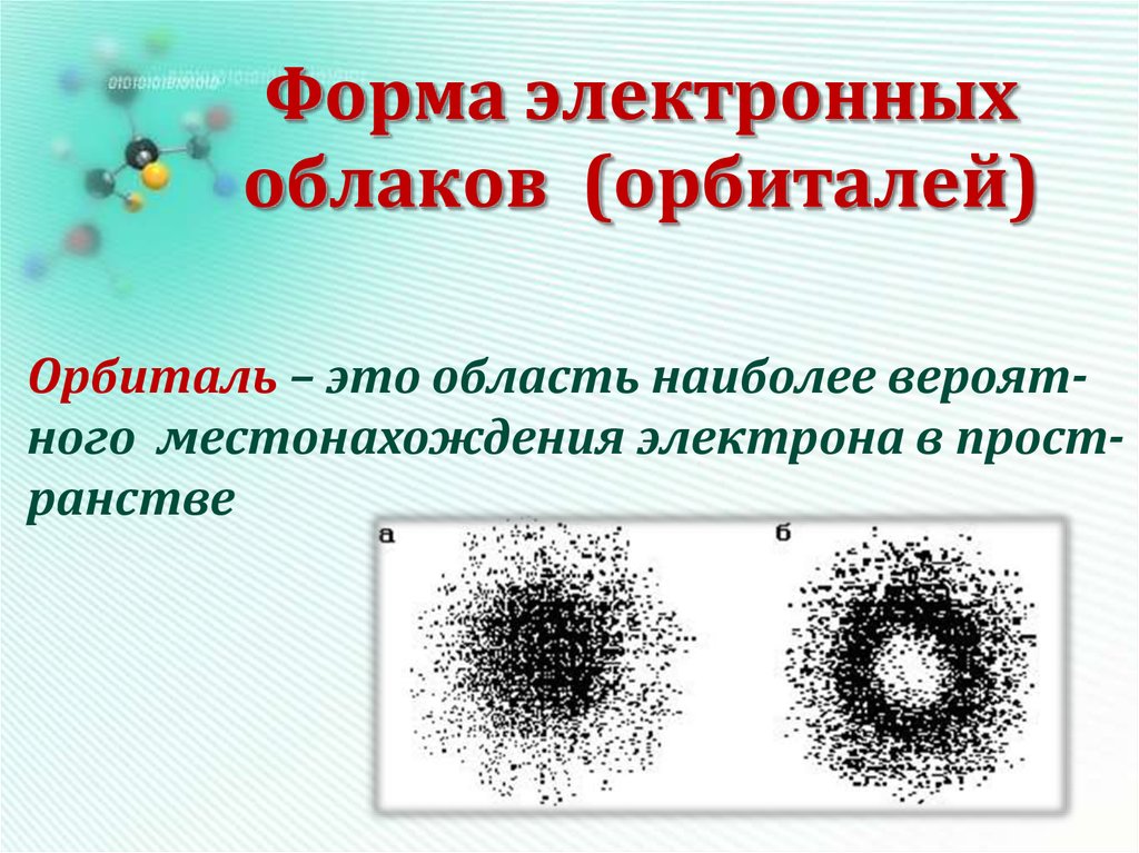 Электронные орбитали презентация