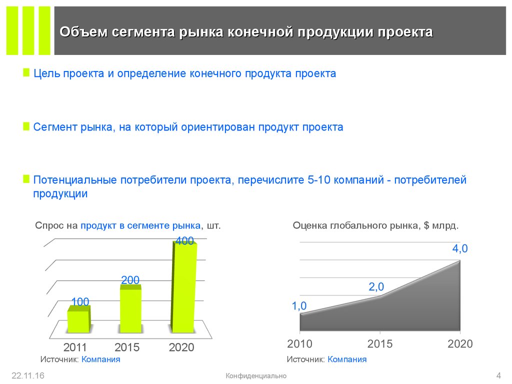 Конечные потребители проекта