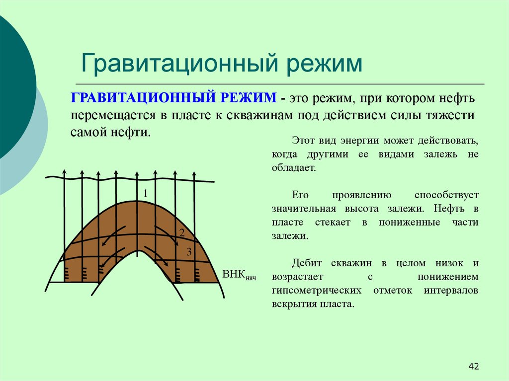 Виды режимов разработки