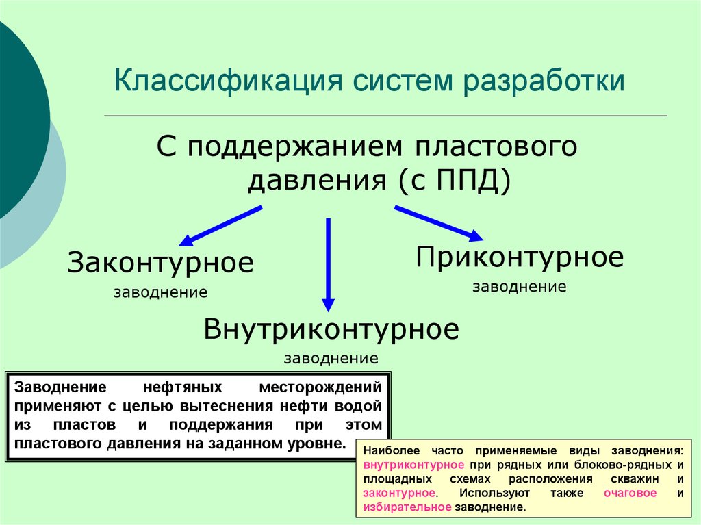 Основы разработки месторождения