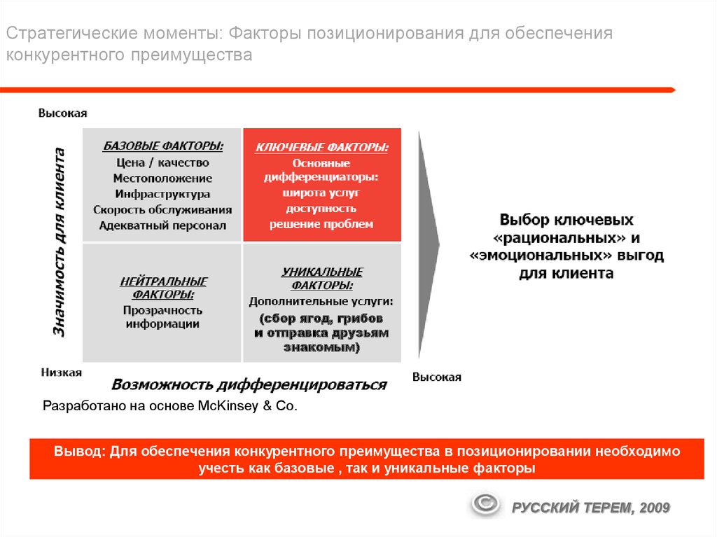 Фактор момента. Факторы позиционирования. Основные факторы позиционирования. Факторы позиционирования компании. Факторы позиционирования услуги.