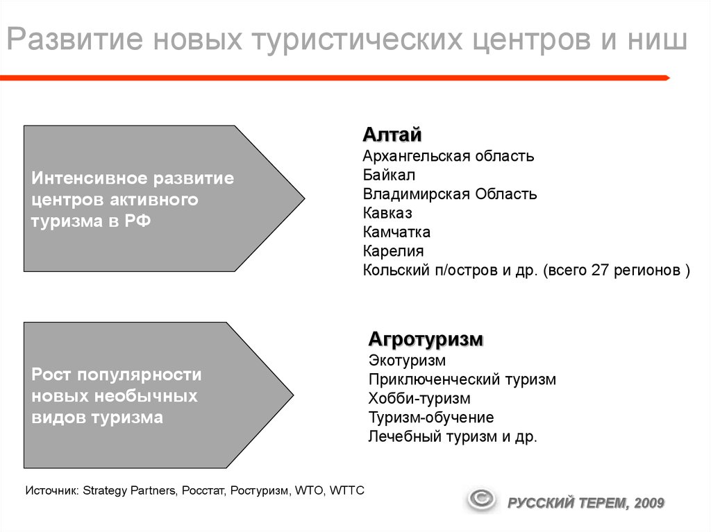 Бизнес план агротуризм пример